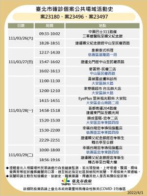 ▲台北市政府稍早公布確診足跡。(圖/翻攝畫面) ▲台北市政府稍早公布確診足跡。(圖/翻攝畫面)