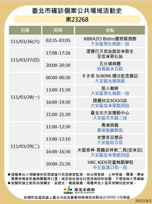 ▲案23268確診足跡。(圖/台北市衛生局提供) ▲案23268確診足跡。(圖/台北市衛生局提供)