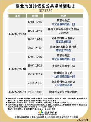 ▲案2398確診足跡。(圖/台北市衛生局提供) ▲案2398確診足跡。(圖/台北市衛生局提供)