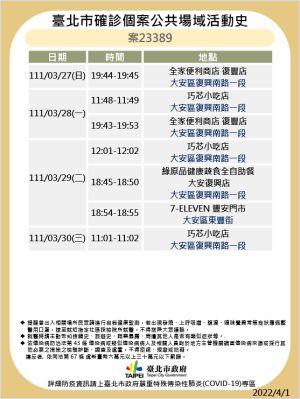 ▲案23398確診足跡。(圖/台北市衛生局提供) ▲案23398確診足跡。(圖/台北市衛生局提供)