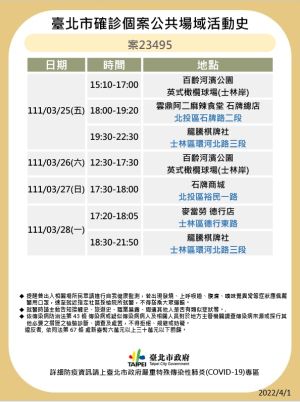▲案23495確診足跡。(圖/台北市衛生局提供) ▲案23495確診足跡。(圖/台北市衛生局提供)