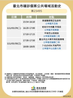 ▲案23495確診足跡。(圖/台北市衛生局提供) ▲案23495確診足跡。(圖/台北市衛生局提供)