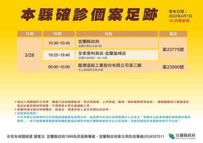 宜蘭確診者足跡曝光!縣政府、宜蘭傳藝中心老街入列