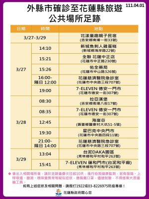 外縣市確診至花蓮縣旅遊,曾待過的公共場所曝光。(圖/指揮中心提供) ▲外縣市確診至花蓮縣旅遊,曾待過的公共場所曝光。(圖/指揮中心提供)