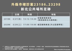 新北市確診個案足跡列表。0401-3 ▲新北市確診個案足跡列表。(圖/新北市衛生局)