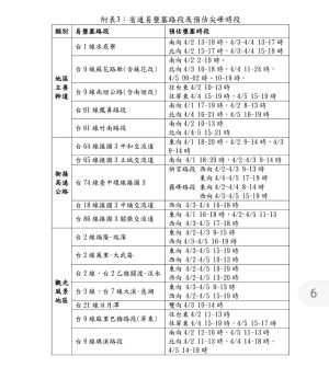 沒有高鐵也不怕!84條國道客運清明連假享85折優惠 ▲連假期間搭乘84條國道客運路線可享平日優惠價或原票價85折優惠。(圖/公路總局提供)