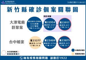 ▲新竹縣說明案例疫情狀況。(圖/新竹縣政府) ▲新竹縣說明案例疫情狀況。(圖/新竹縣政府)