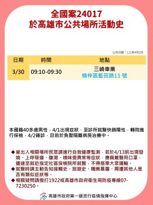高雄市政府公布確診個案的高雄公共場所足跡史。(圖/高雄市政府提供) ▲高雄市政府公布確診個案的高雄公共場所足跡史。(圖/高雄市政府提供)