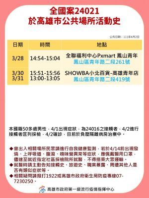 ▲高雄市政府公布確診個案的高雄公共場所足跡史。（圖／高雄市政府提供）