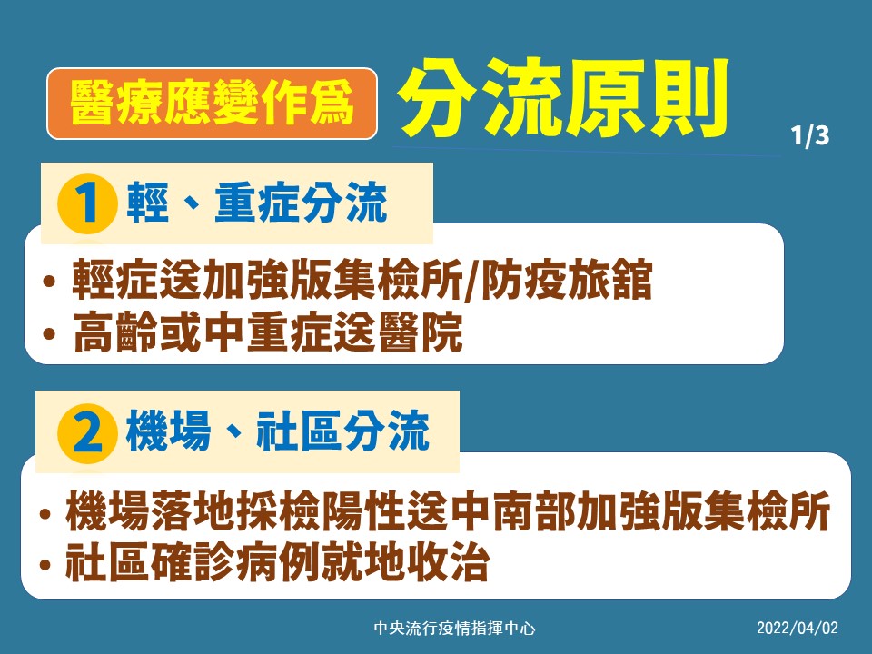 ▲指揮中心說明分流原則。（圖／指揮中心）