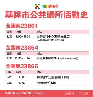 ▲基隆市政府公布最新確診足跡。(圖/基隆市政府) ▲基隆市政府公布最新確診足跡。(圖/基隆市政府)