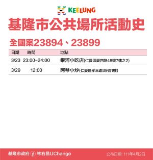 ▲基隆市政府公布最新確診足跡。(圖/基隆市政府) ▲基隆市政府公布最新確診足跡。(圖/基隆市政府)