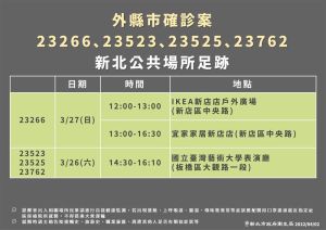 新北+52!足跡曝:寶雅、IKEA入列。(圖/新北市府) ▲新北+52!足跡曝:寶雅、IKEA入列。(圖/新北市府)