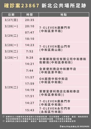 新北+52!足跡曝:寶雅、IKEA入列。(圖/新北市府) ▲新北+52!足跡曝:寶雅、IKEA入列。(圖/新北市府)