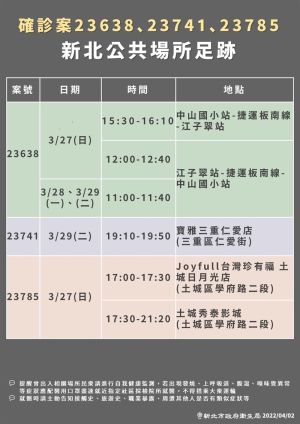 新北+52!足跡曝:寶雅、IKEA入列。(圖/新北市府) ▲新北+52!足跡曝:寶雅、IKEA入列。(圖/新北市府)