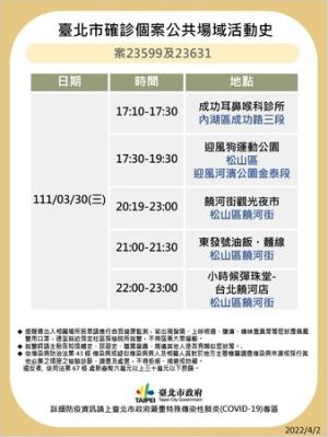 北市+18例!公布10張海量足跡:饒河夜市、光華商場入列。(圖/台北市府) ▲北市+18例!公布10張海量足跡:饒河夜市、光華商場入列。(圖/台北市府)