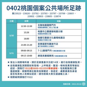 ▲桃園衛生局也呼籲民眾,若有疑似症狀,請立刻撥打專線通報。▲足跡含括市內多家便利商店、餐廳、娛樂場所。(圖/桃園市政府提供) ▲桃園衛生局也呼籲民眾,若有疑似症狀,請立刻撥打專線通報。(圖/桃園市政府提供)