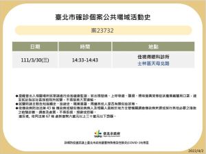 北市+18例!公布10張海量足跡:饒河夜市、光華商場入列。(圖/台北市府) ▲北市+18例!公布10張海量足跡:饒河夜市、光華商場入列。(圖/台北市府)