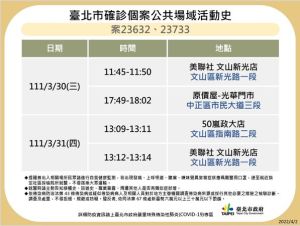 北市+18例!公布10張海量足跡:饒河夜市、光華商場入列。(圖/台北市府) ▲北市+18例!公布10張海量足跡:饒河夜市、光華商場入列。(圖/台北市府)