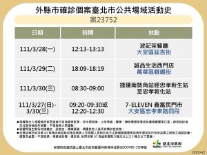 北市+18例!公布10張海量足跡:饒河夜市、光華商場入列。(圖/台北市府) ▲北市+18例!公布10張海量足跡:饒河夜市、光華商場入列。(圖/台北市府)