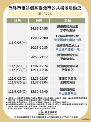 北市+18例!公布10張海量足跡:饒河夜市、光華商場入列。(圖/台北市府) ▲北市+18例!公布10張海量足跡:饒河夜市、光華商場入列。(圖/台北市府)