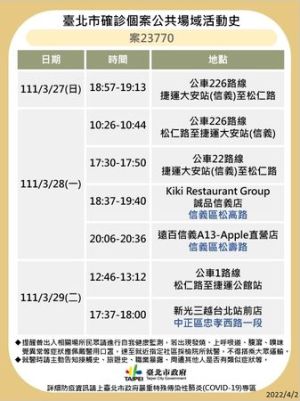 北市+18例!公布10張海量足跡:饒河夜市、光華商場入列。(圖/台北市府) ▲北市+18例!公布10張海量足跡:饒河夜市、光華商場入列。(圖/台北市府)