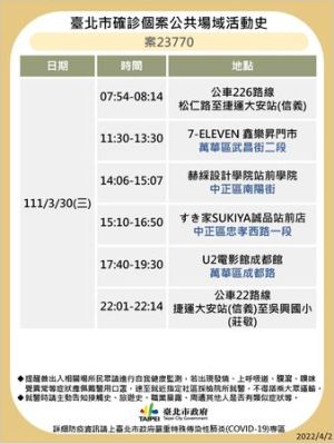 北市+18例!公布10張海量足跡:饒河夜市、光華商場入列。(圖/台北市府) ▲北市+18例!公布10張海量足跡:饒河夜市、光華商場入列。(圖/台北市府)