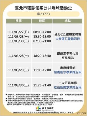 北市+18例!公布10張海量足跡:饒河夜市、光華商場入列。(圖/台北市府) ▲北市+18例!公布10張海量足跡:饒河夜市、光華商場入列。(圖/台北市府)