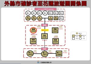 (圖/指揮中心提供) ▲(圖/指揮中心提供)