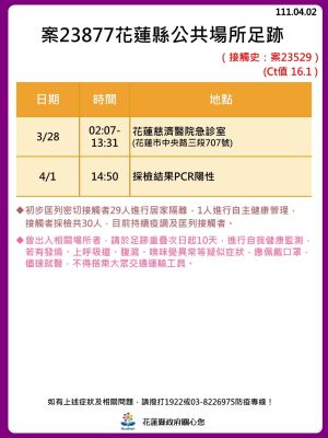 (圖/指揮中心提供) ▲慈濟醫院相關案23877足跡(圖/指揮中心提供)
