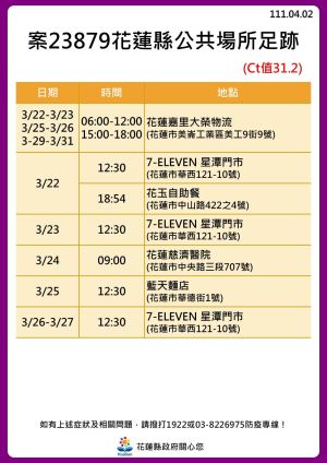 (圖/指揮中心提供) ▲慈濟醫院相關案23879足跡(圖/指揮中心提供)