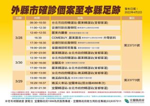 宜蘭縣2日新增7名本土確診,縣府公布疫調足跡。(圖/宜蘭縣府) ▲宜蘭縣2日新增7名本土確診,縣府公布疫調足跡。(圖/宜蘭縣府)