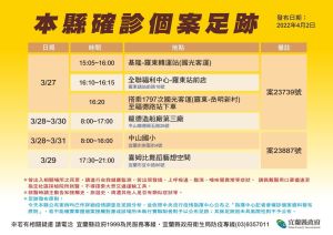 宜蘭縣2日新增7名本土確診,縣府公布疫調足跡。(圖/宜蘭縣府) ▲宜蘭縣2日新增7名本土確診,縣府公布疫調足跡。(圖/宜蘭縣府)