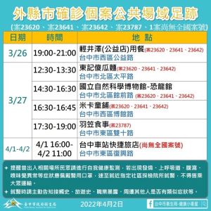 ▲台中市衛生局今天稍早公布確診者足跡。(圖/台中市政府提供) ▲台中市衛生局今天稍早公布確診者足跡。(圖/台中市政府提供)