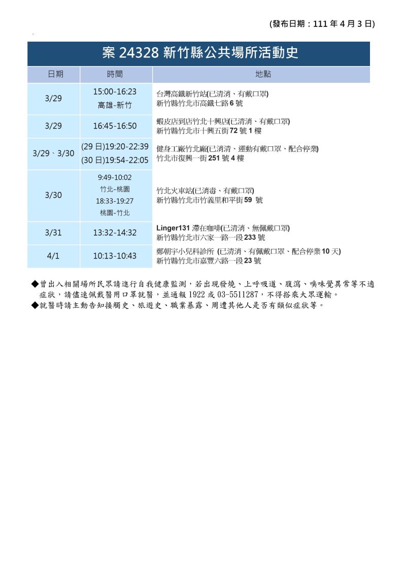 ▲新竹縣本土+15，緊急公布11處足跡。（圖／新竹縣政府）