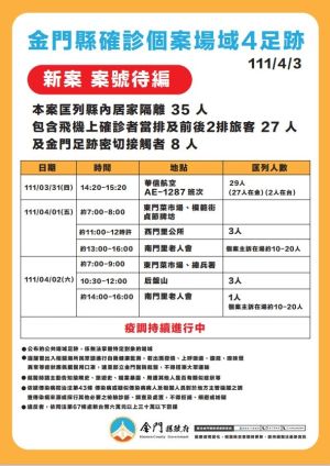▲金門縣政府公布最新確診者足跡。(圖/金門縣政府) ▲金門縣政府公布最新確診者足跡。(圖/金門縣政府)