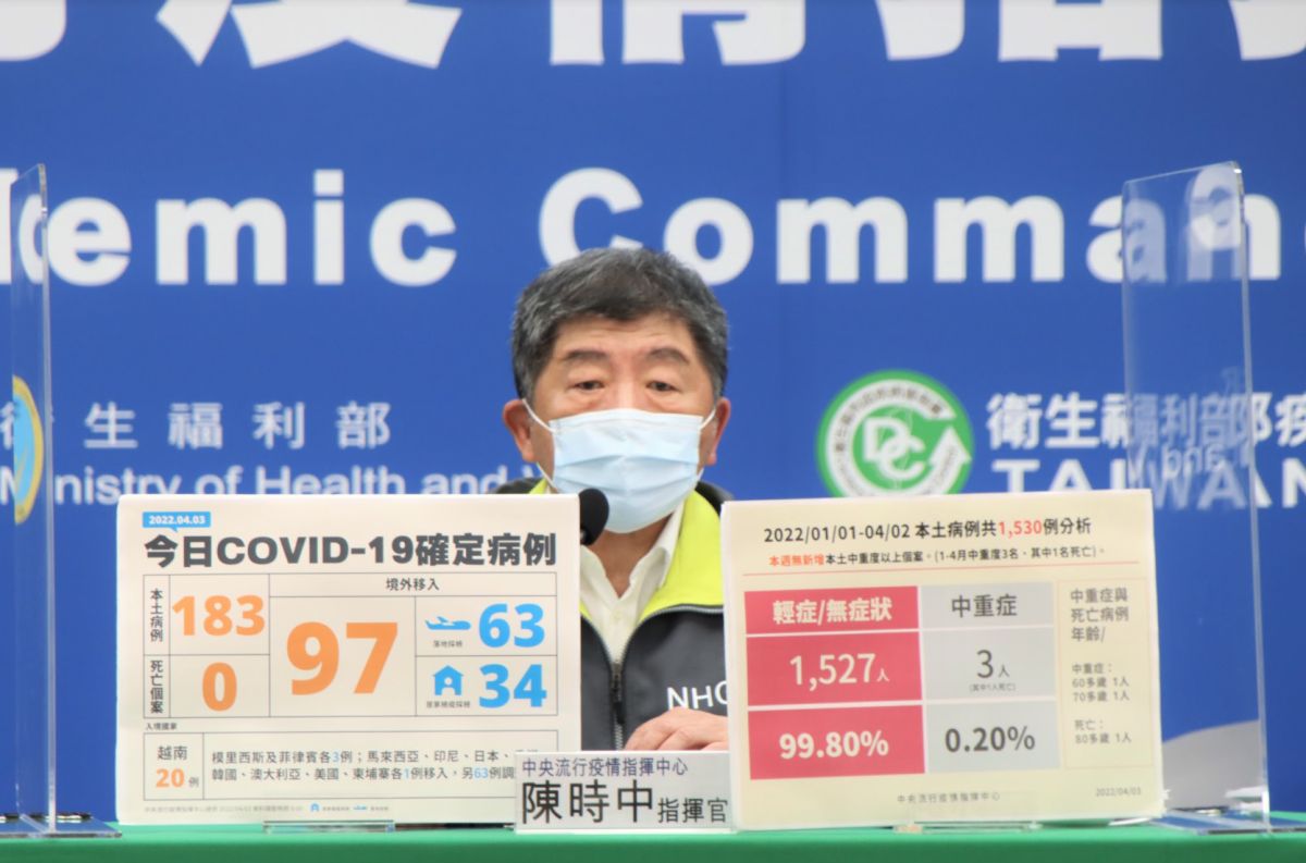 ▲針對中和某社區案，中央流行疫情指揮中心表示，發現來源的案子已相對少，而這次新增5名是從篩檢站篩出。（圖／指揮中心提供）