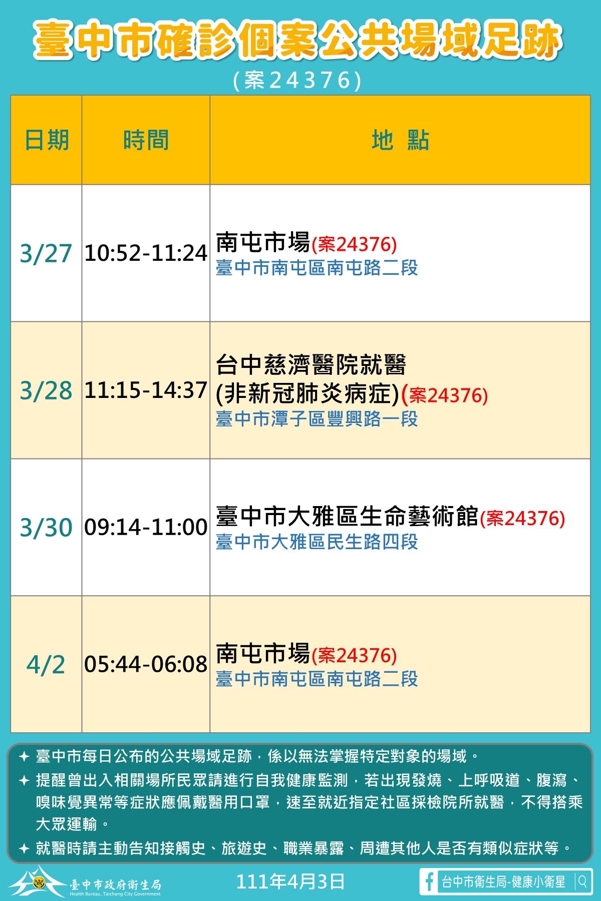 ▲台中市再增本土確診案(24376) 公共足跡(圖／衛生局提供2022.4.3)