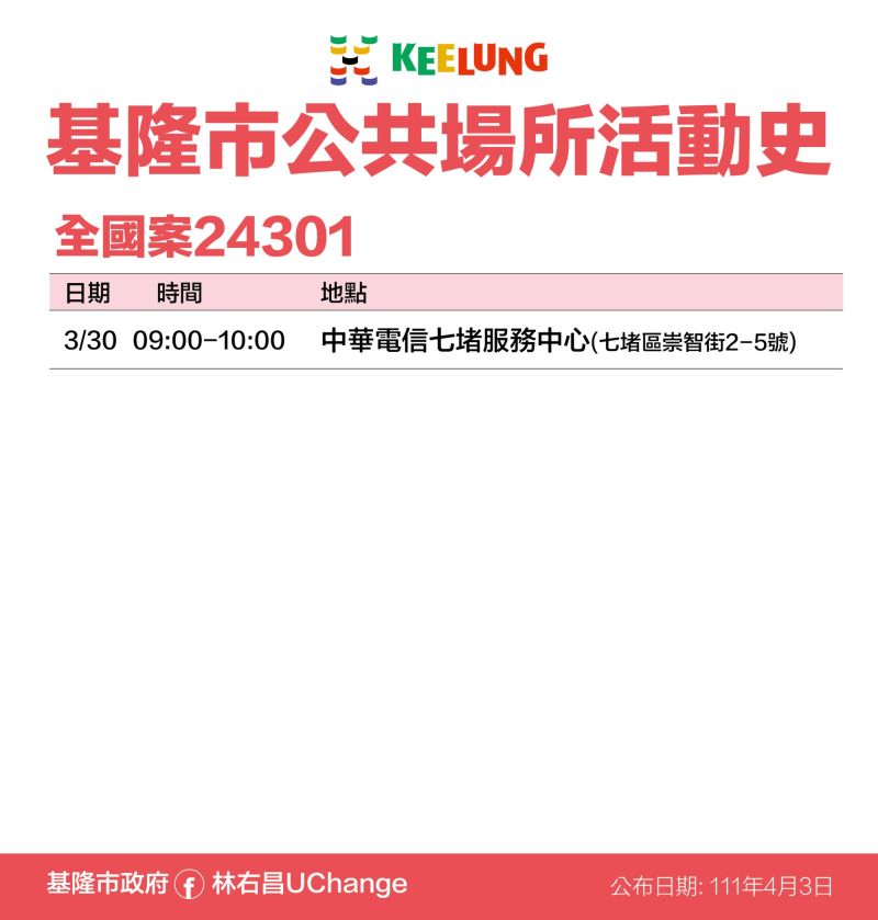 ▲基隆市府公布最新足跡。（圖／基隆市府提供）