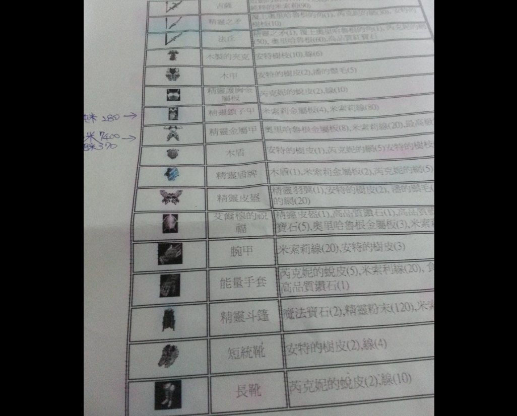 ▲有網友找到數十年前曾風靡全台灣的「1張圖表」，畫面曝光更是吸引不少老玩家共鳴。（圖／翻攝《爆廢公社公開版》）