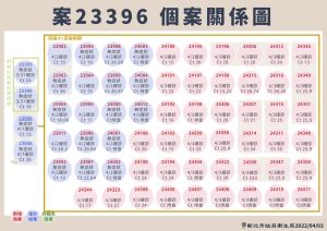 ▲(圖/新北市府提供) ▲(圖/新北市府提供)