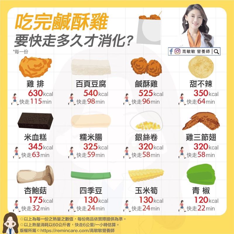 ▲高敏敏營養師揭露鹹酥雞攤熱量前12名的食材。（圖/高敏敏營養師提供）