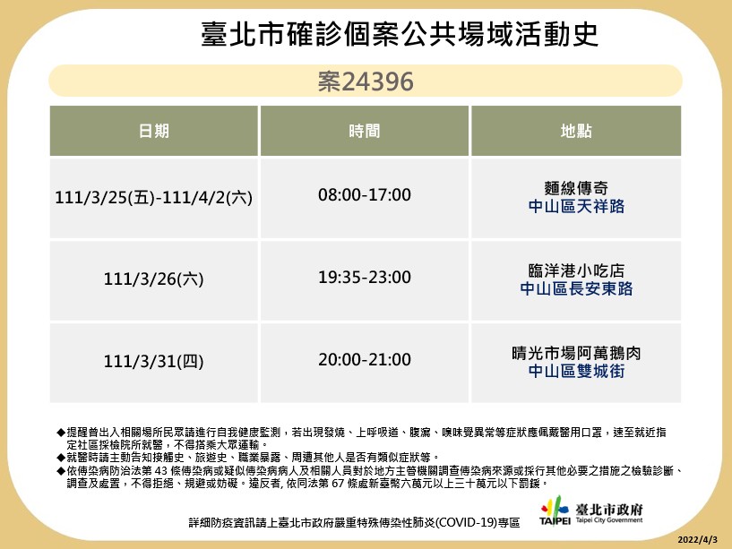 ▲台北市衛生局今日公布爆量足跡。（圖／衛生局提供）