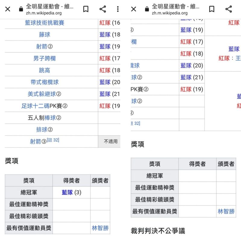 ▲網友發現維基百科上已經公布藍隊獲得總冠軍，推斷被網友惡搞或者遭到現場觀眾洩底，引發討論。（圖/維基百科）