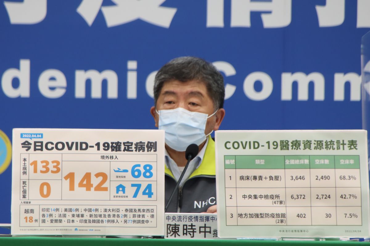 ▲中央流行疫情指揮中心今（4）日公布國內新增133例本土個案。（圖／指揮中心）