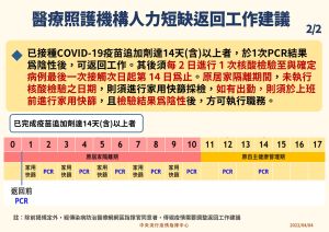 ▲醫療照護工作人力短缺之應變處置建議 。（圖／指揮中心提供