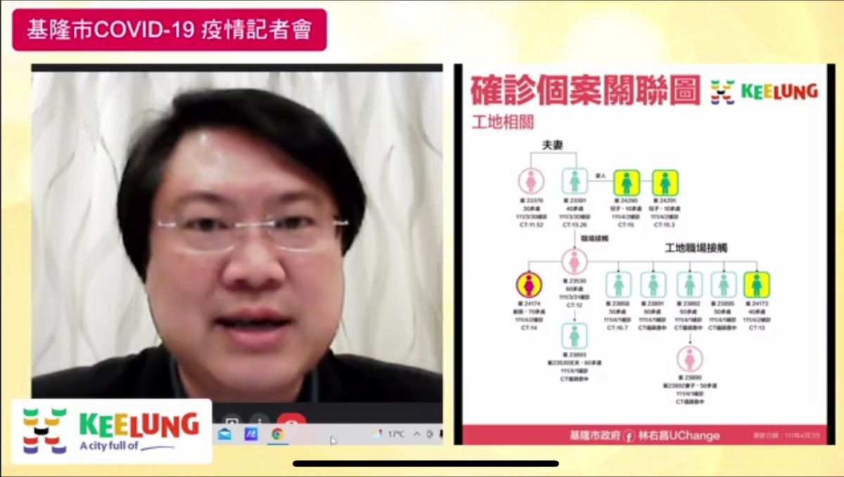 ▲基隆市長林右昌說明基隆市本土疫情狀況。（圖／基隆市長林右昌臉書）