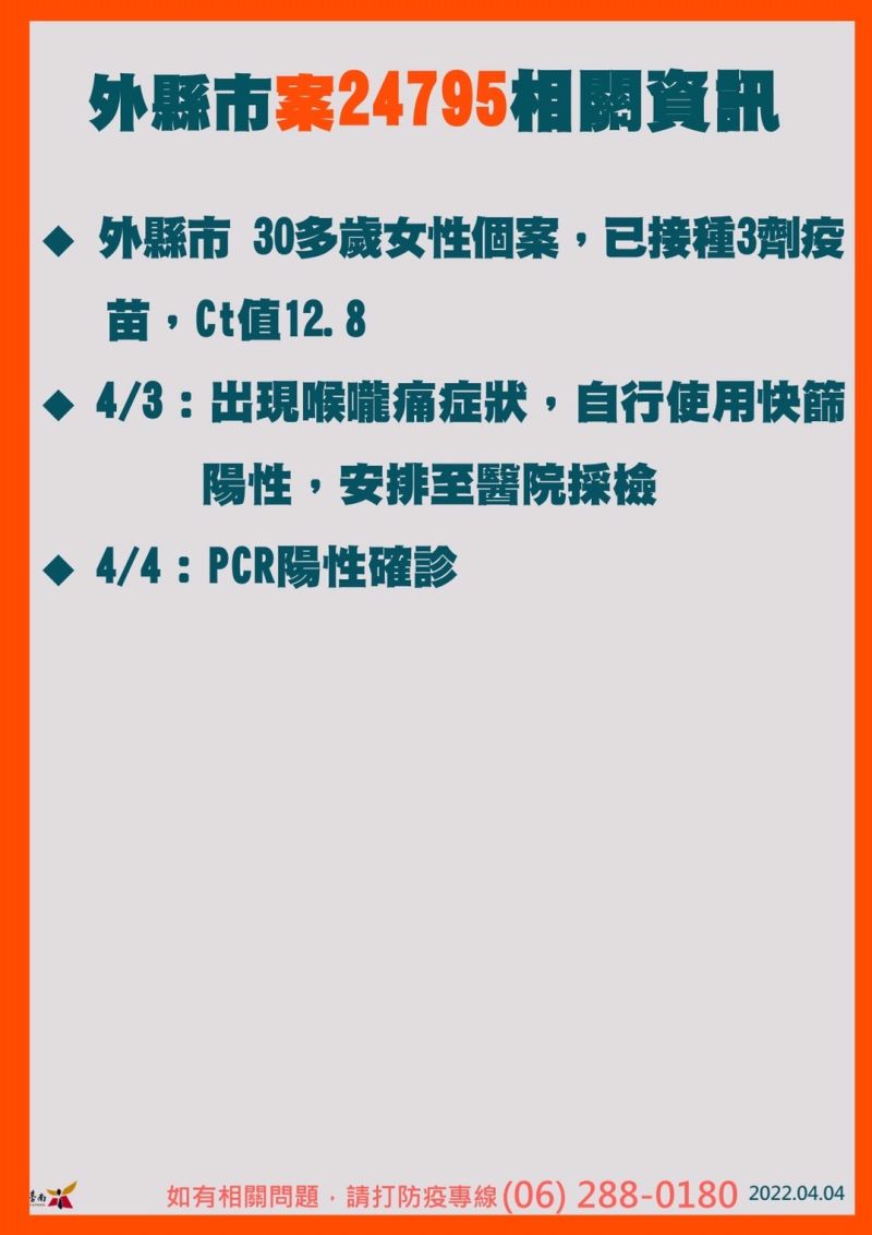 ▲案24795曾與市長黃偉哲足跡重疊。（圖／台南市政府提供）