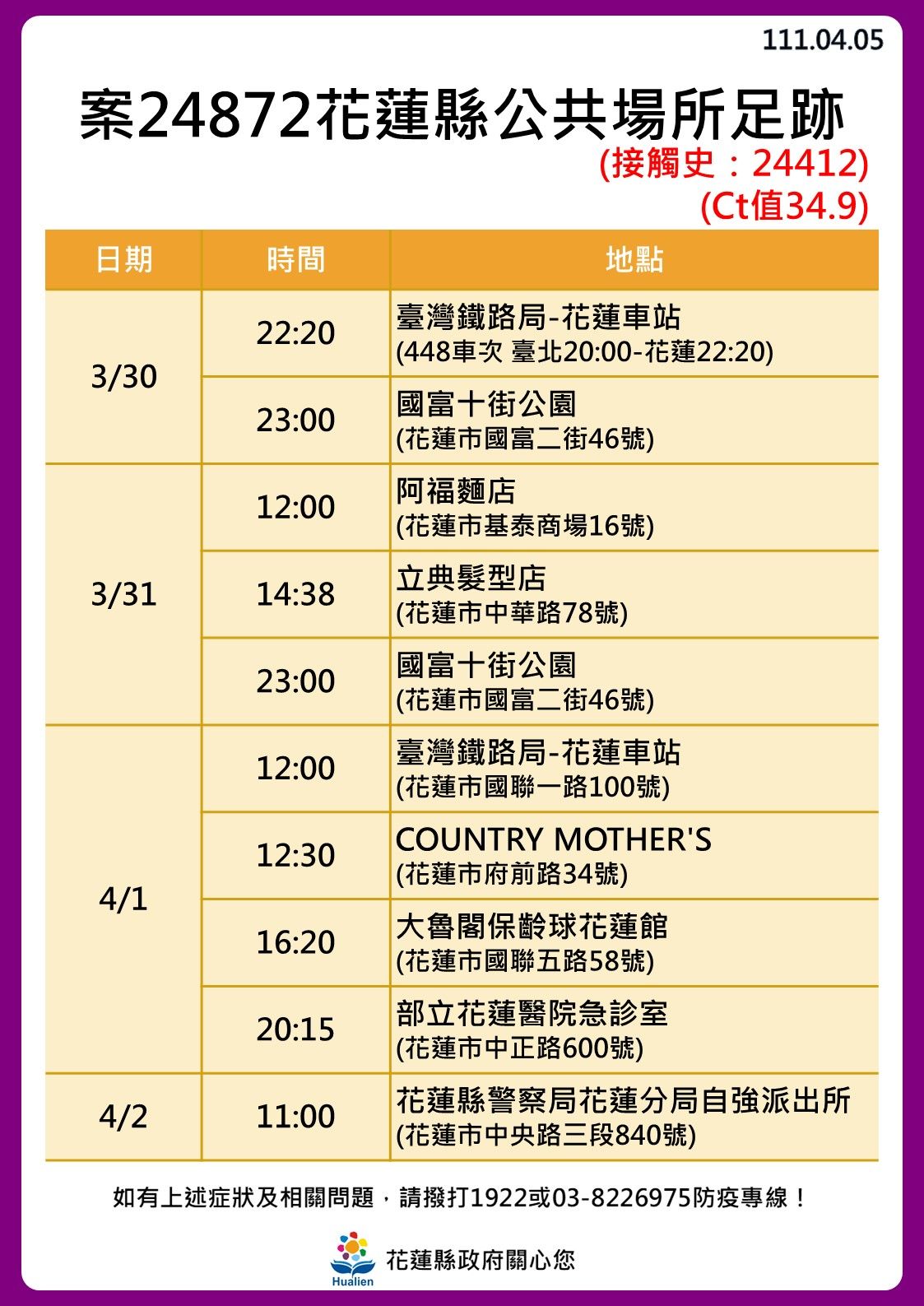 ▲花蓮今+10！13張爆海量足跡曝光：慈濟大學、麥當勞入列。（圖／花蓮縣政府） 