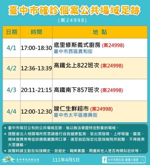 ▲台中市新增5例本土確診個案足跡(圖／衛生局提供2022.4.5)